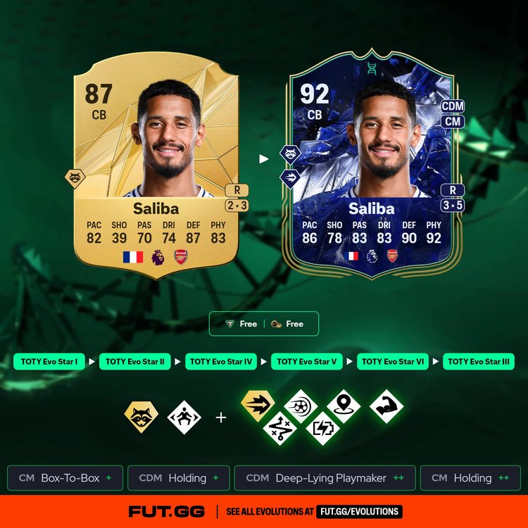 Saliba TOTY Evo Star Evolution