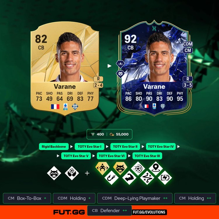 Varane TOTY Evo Star Evolution