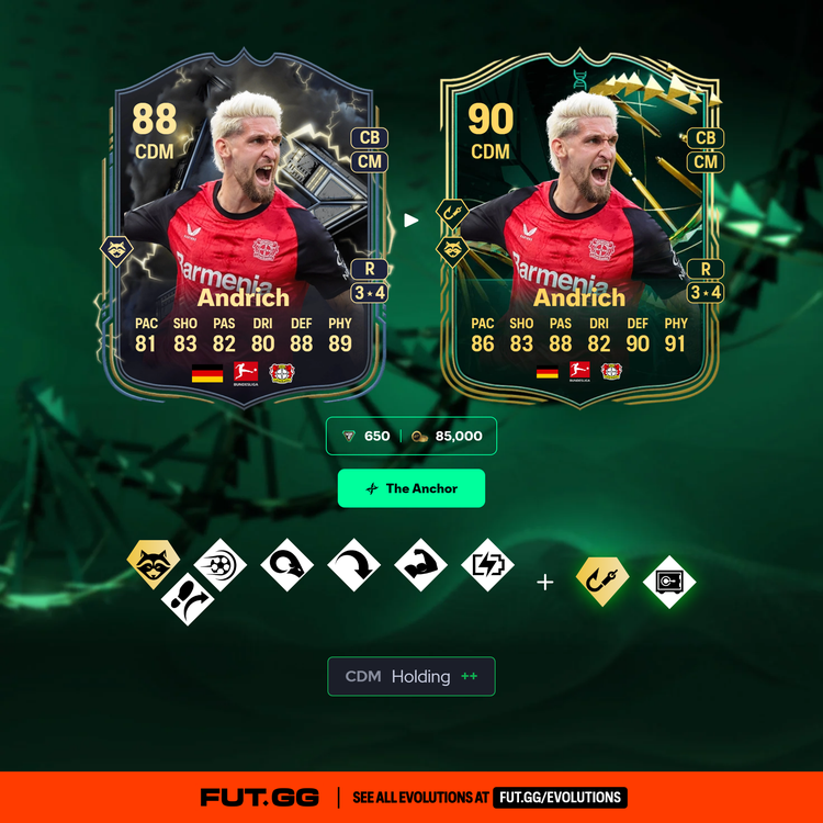 Andrich The Anchor Evolution