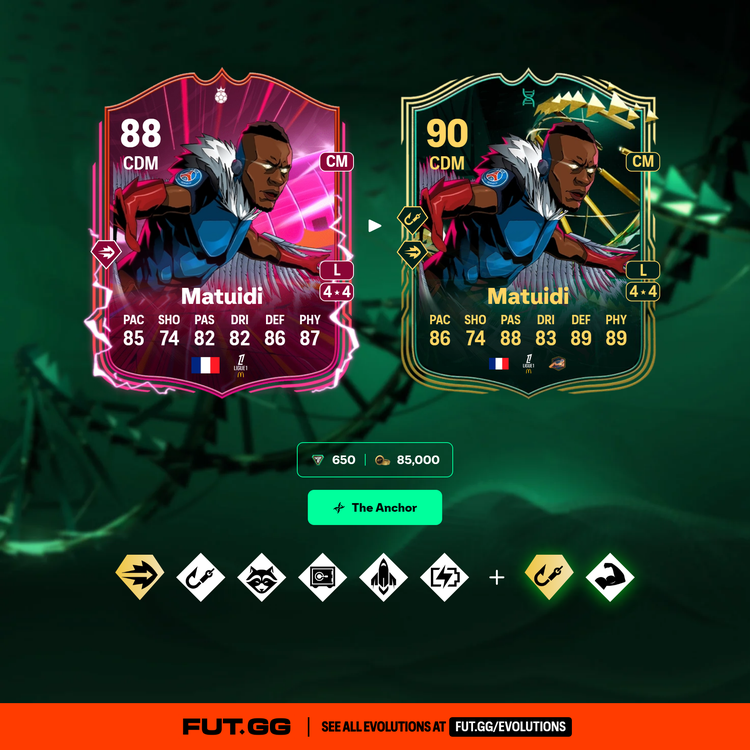Matuidi The Anchor Evolution