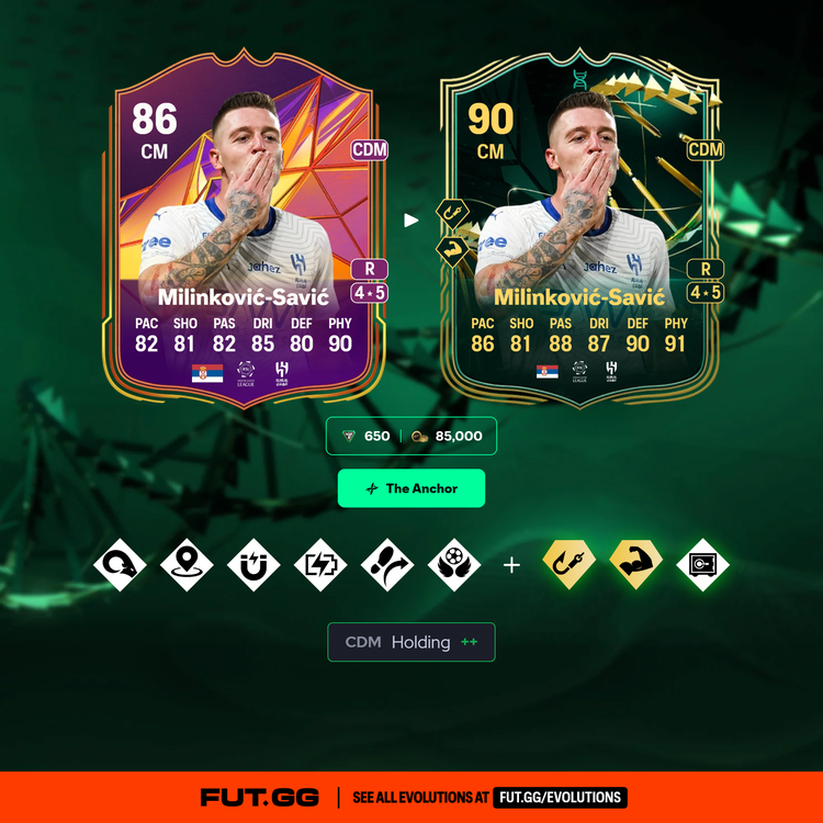 Milinković-Savić The Anchor Evolution