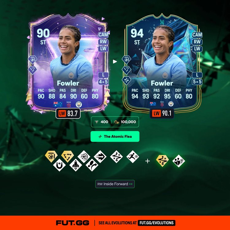 Fowler The Atomic Flea Evolution