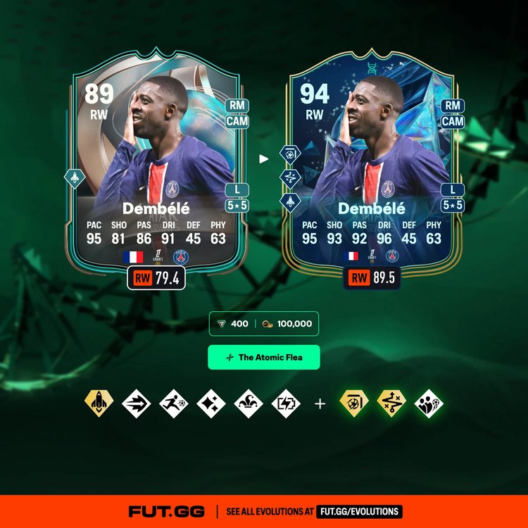 Dembélé The Atomic Flea Evolution