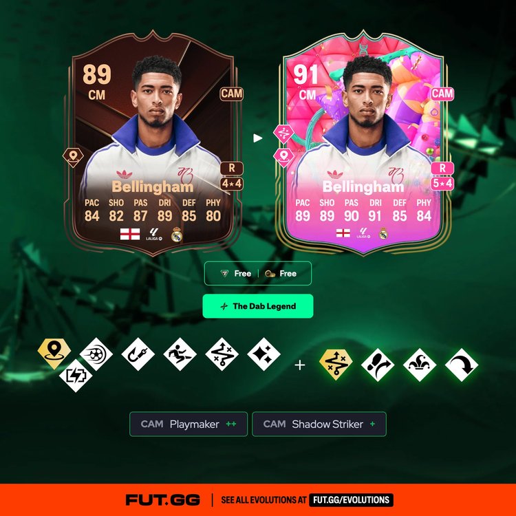 Bellingham The Dab Legend Evolution