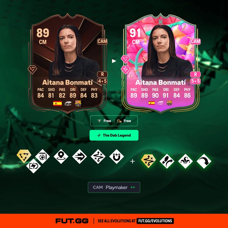 Bonmati The Dab Legend Evolution