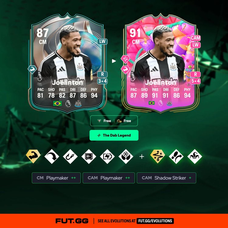 Joelinton The Dab Legend Evolution