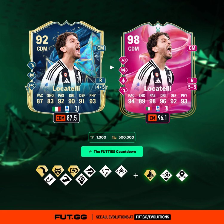 Locatelli The FUTTIES Countdown Evolution