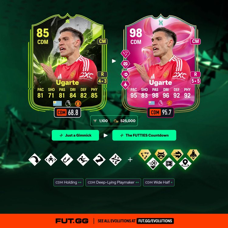 Ugarte The FUTTIES Countdown Evolution