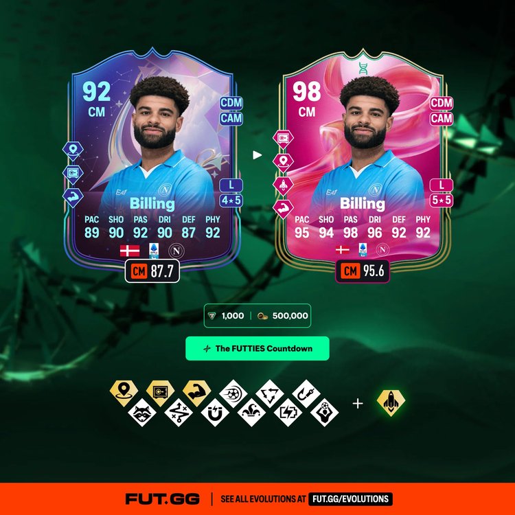 Billing The FUTTIES Countdown Evolution