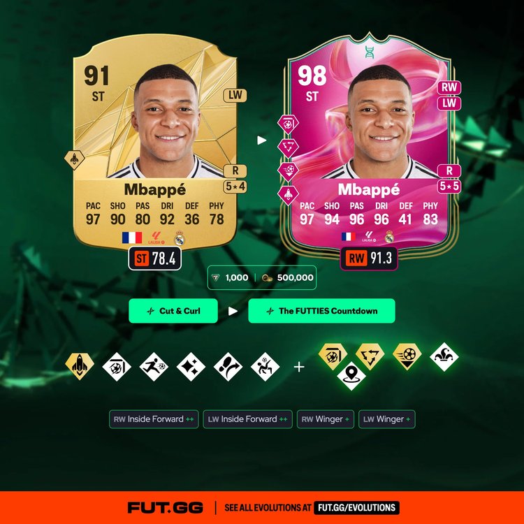 Mbappé The FUTTIES Countdown Evolution