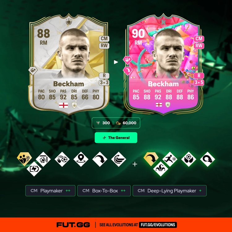 Beckham The General Evolution