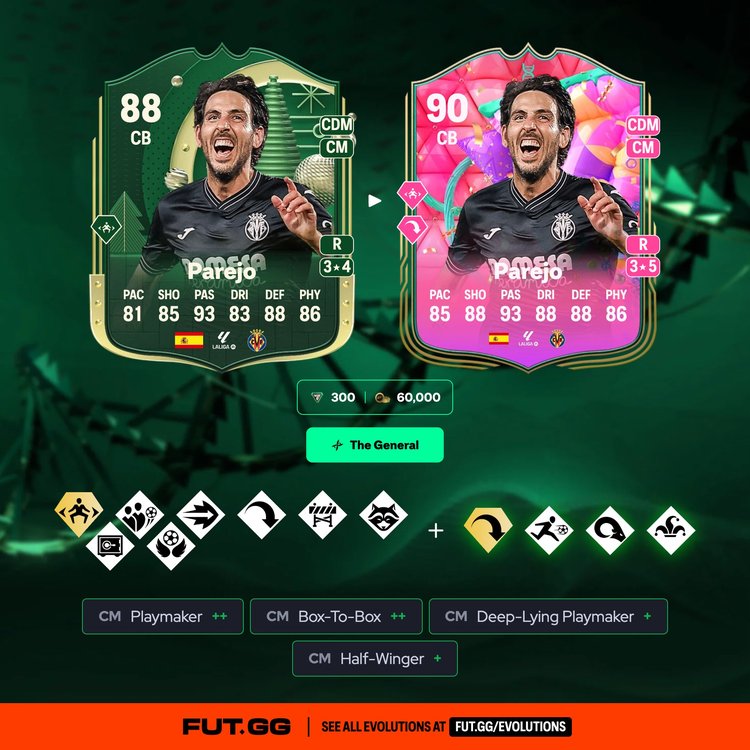 Parejo The General Evolution