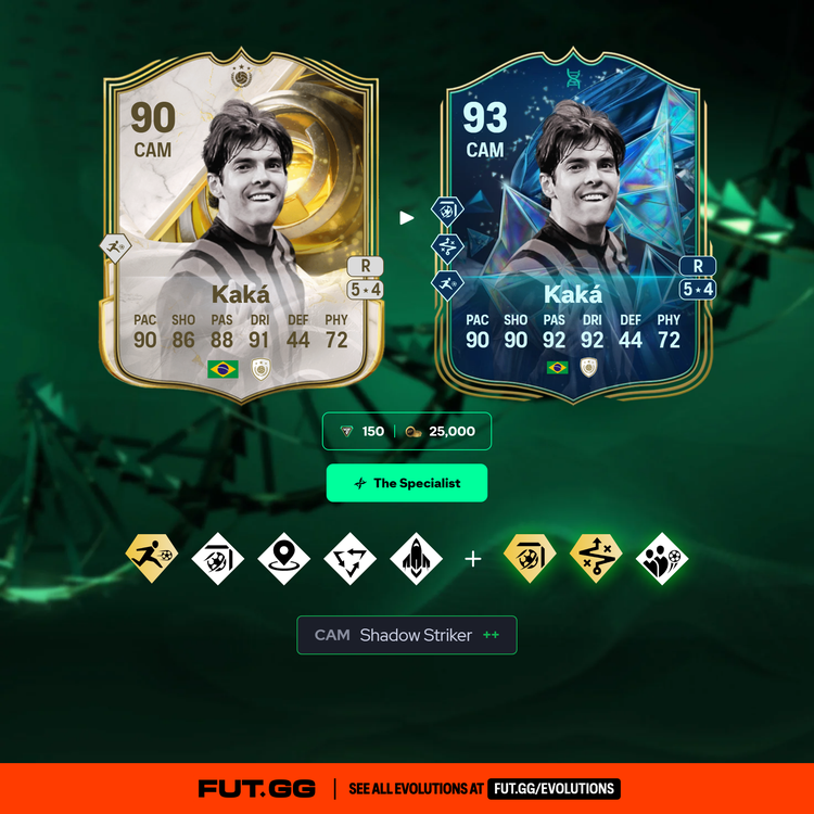 Kaká The Specialist Evolution