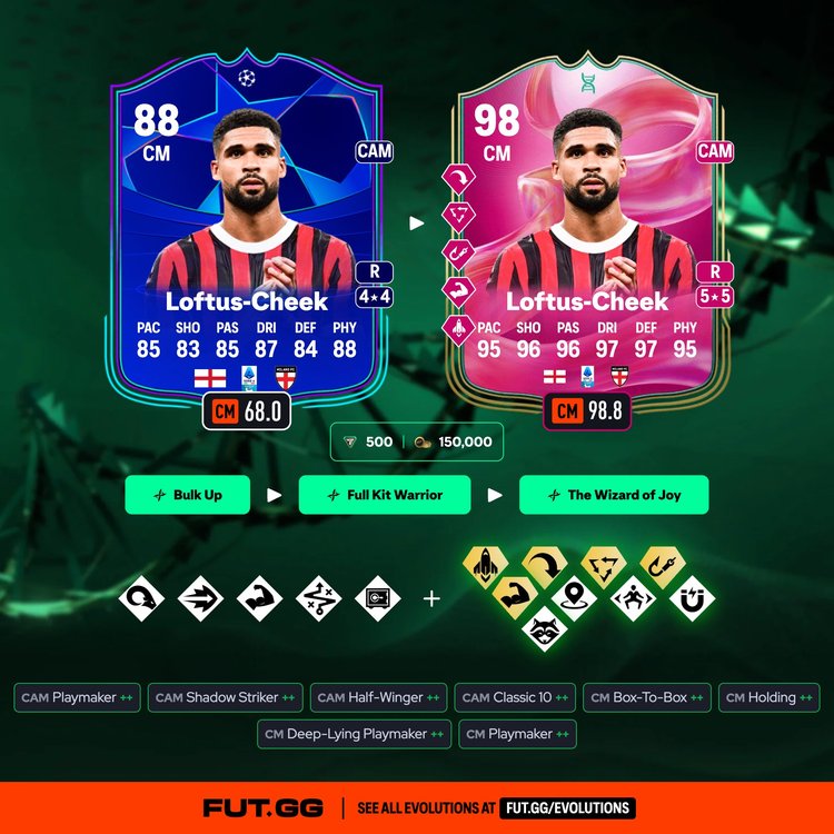 Loftus-Cheek The Wizard of Joy Evolution