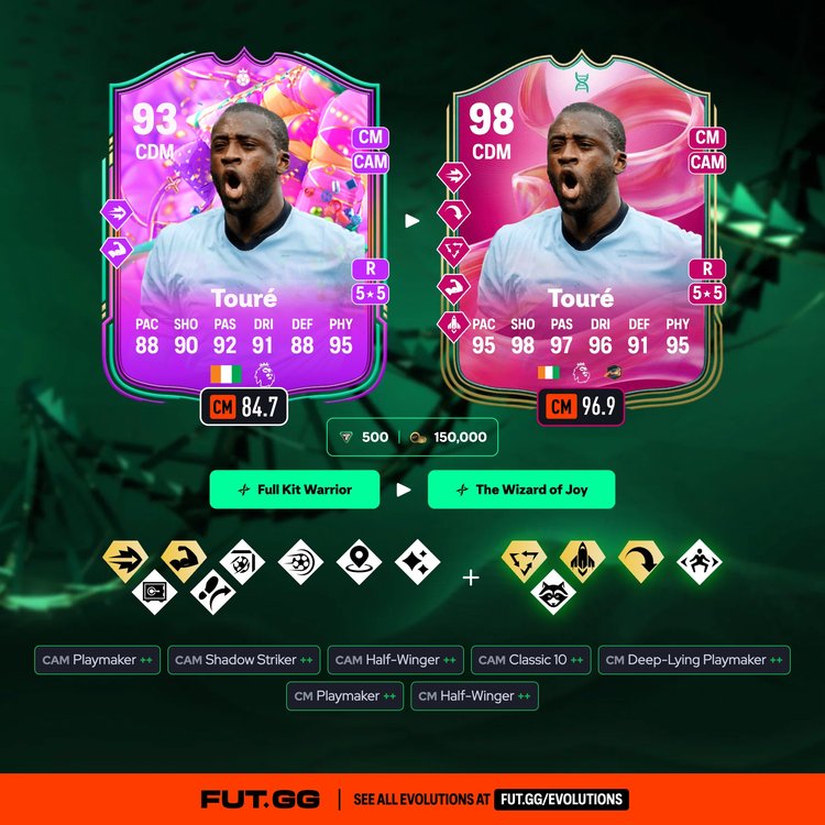 Touré The Wizard of Joy Evolution