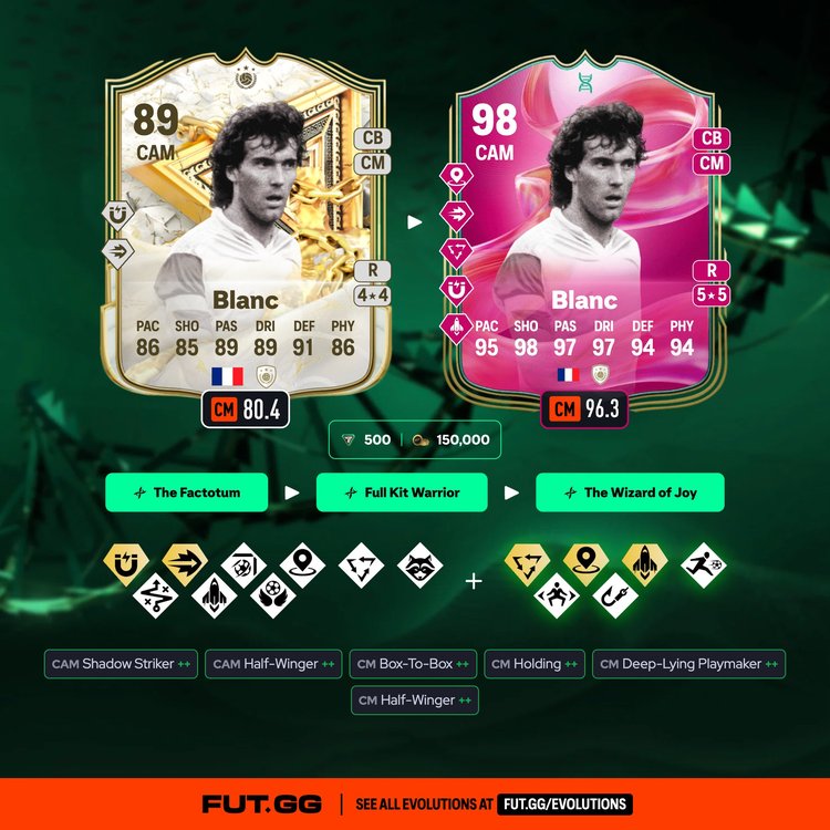 Blanc The Wizard of Joy Evolution