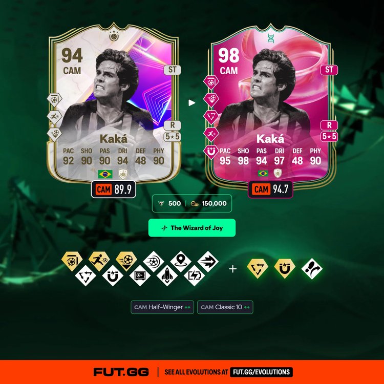 Kaká The Wizard of Joy Evolution