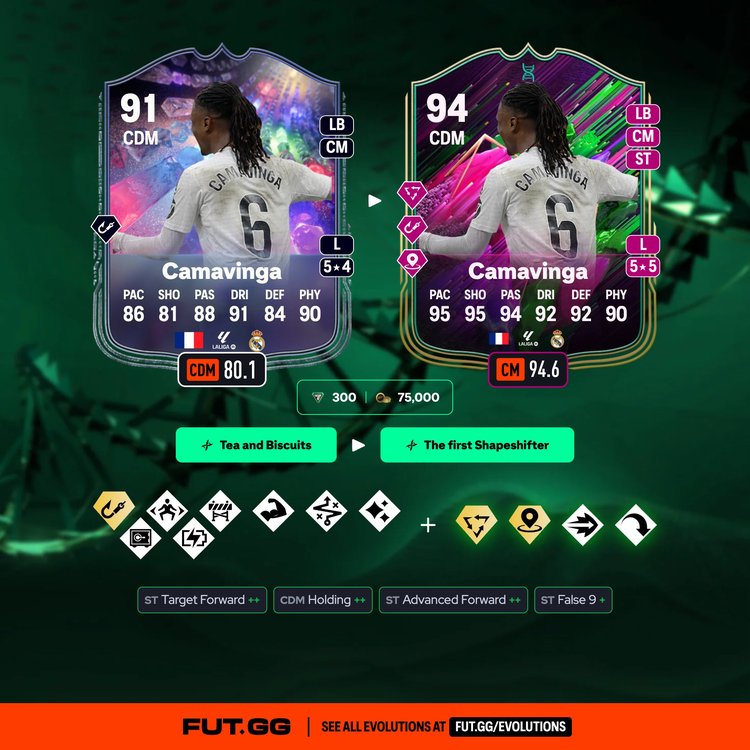 Camavinga The first Shapeshifter Evolution