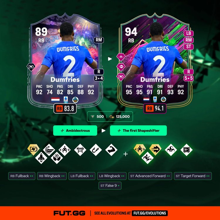 Dumfries The first Shapeshifter Evolution