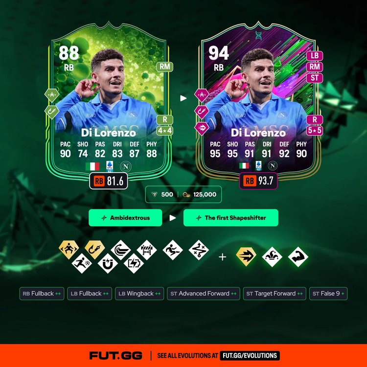 Di Lorenzo The first Shapeshifter Evolution