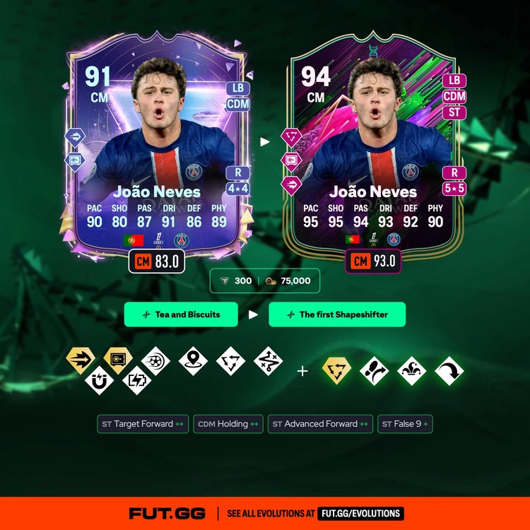 Neves The first Shapeshifter Evolution