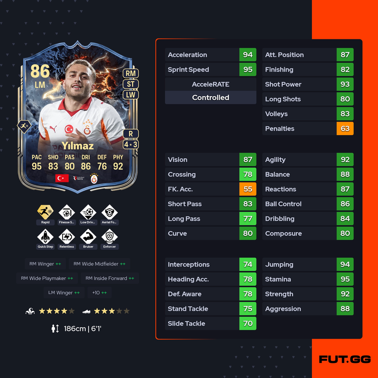 Thunderstruck Baris Alper Yilmaz Full Stats