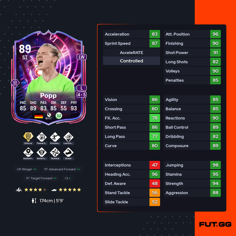 Time Warp Alexandra Popp Full Stats