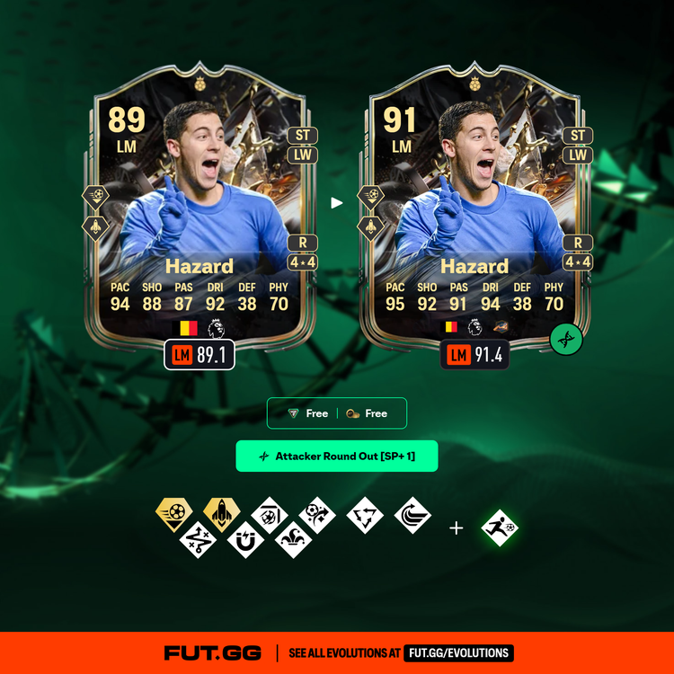 Trophy Titans Baby Eden Hazard Attacker Round Out Evolution