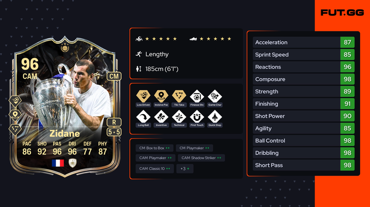 Trophy Titans Zinedine Zidane