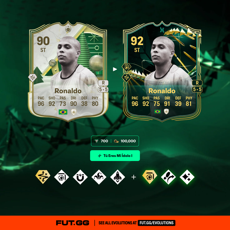 Ronaldo Tú Eres Mi Ídolo Evolution