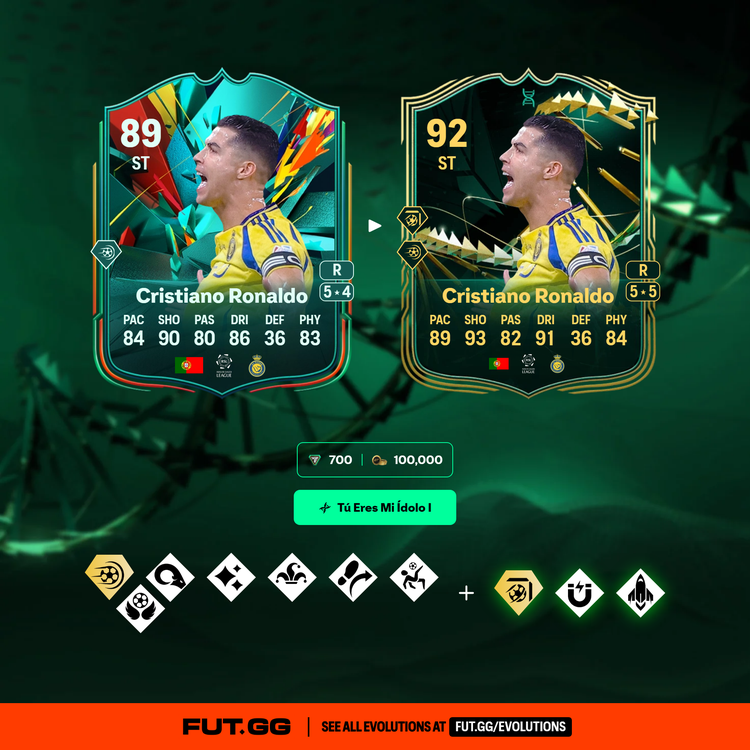 Cristiano Ronaldo Tú Eres Mi Ídolo Evolution