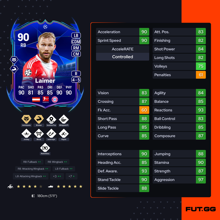 UCL RTTF Konrad Laimer Full Stats and PlayStyles
