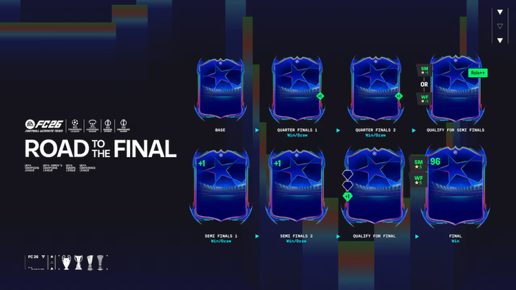 UEFA Road to the Final Upgrade Path