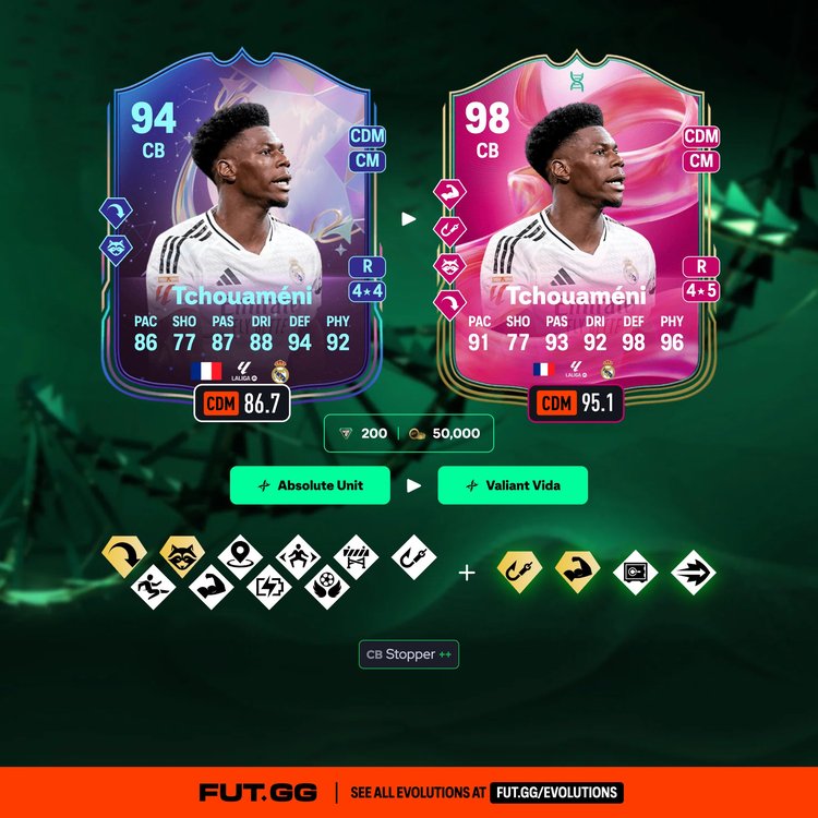 Aurélien Tchouaméni Valiant Vida Evolution