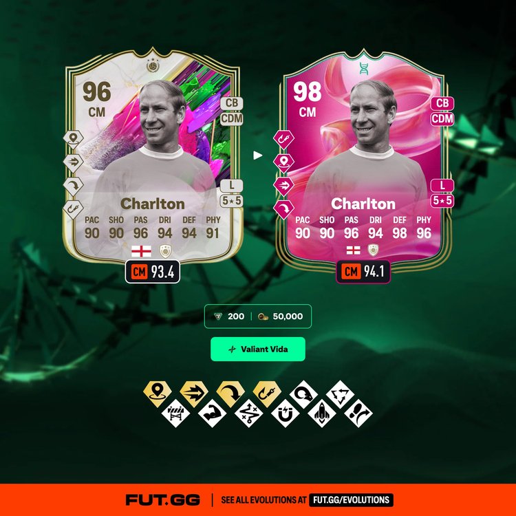 Charlton Valiant Vida Evolution