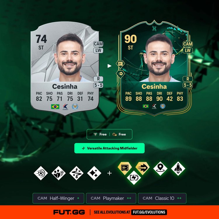 Cesinha Versatile Attacking Midfielder Evolution