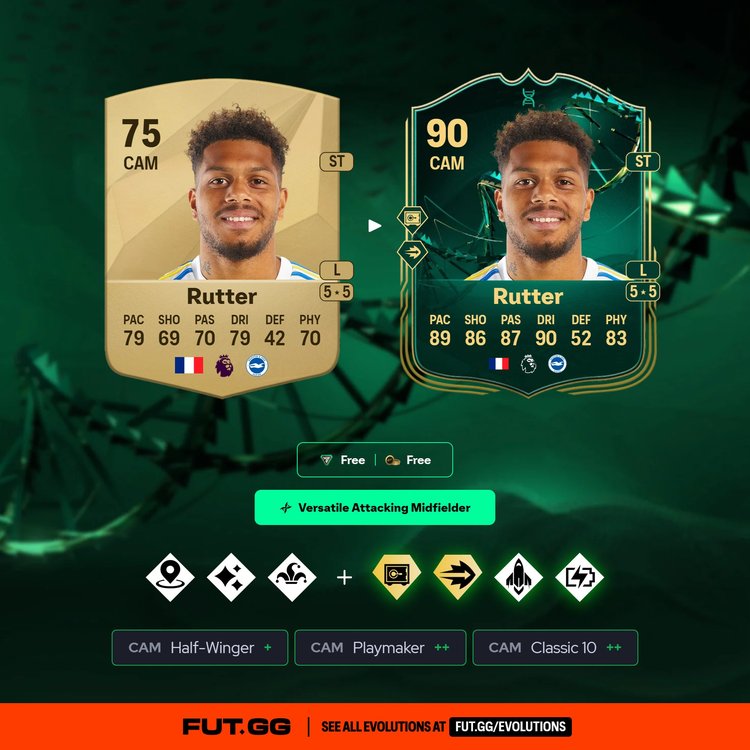 Rutter Versatile Attacking Midfielder Evolution
