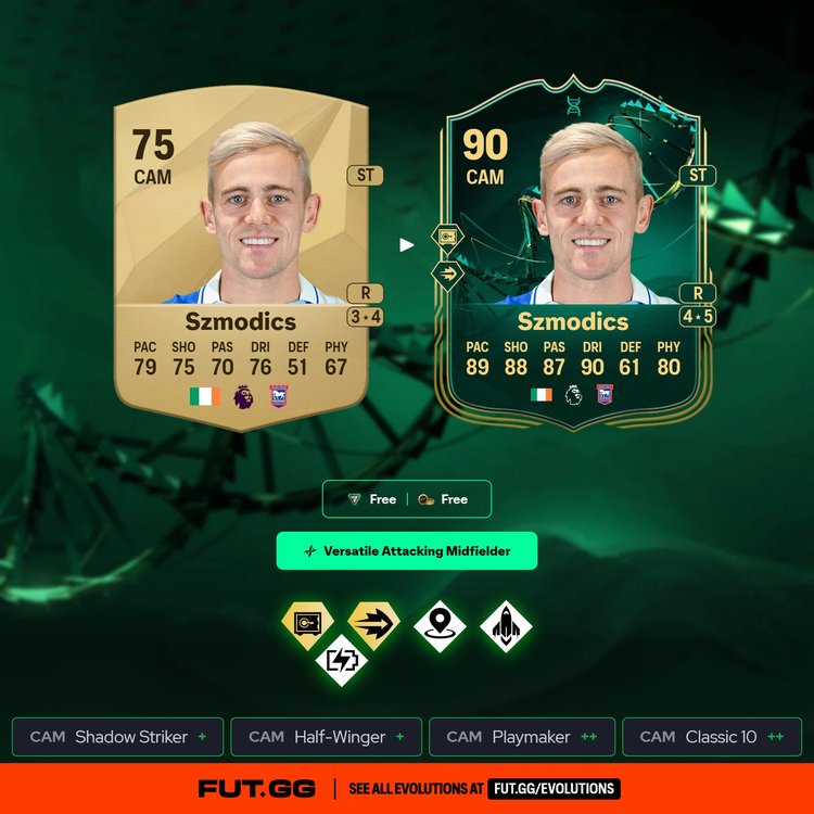 Szmodics Versatile Attacking Midfielder Evolution