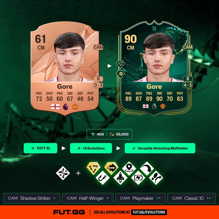 Gore Versatile Attacking Midfielder Evolution