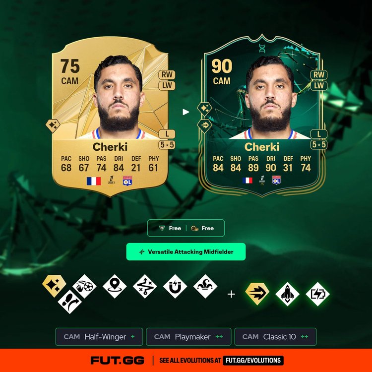 Cherki Versatile Attacking Midfielder Evolution
