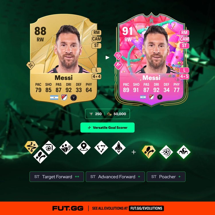 Messi Versatile Goal Scorer Evolution