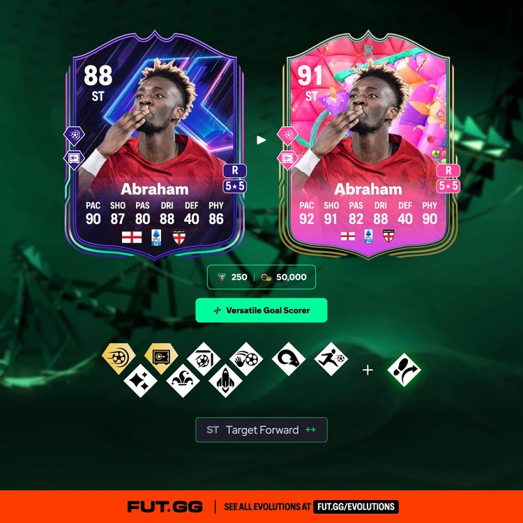 Abraham Versatile Goal Scorer Evolution