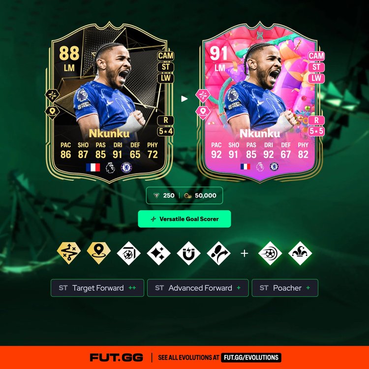 Nkunku Versatile Goal Scorer Evolution