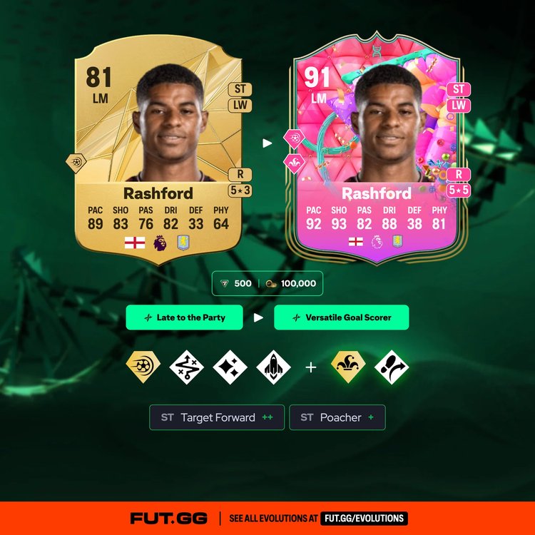 Rashford Versatile Goal Scorer Evolution