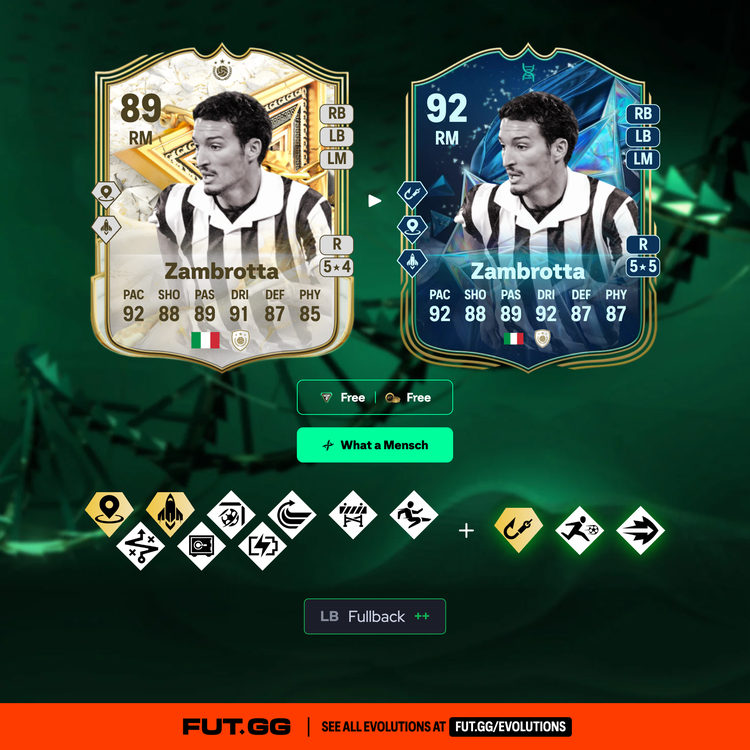 Zambrotta What a Mensch Evolution