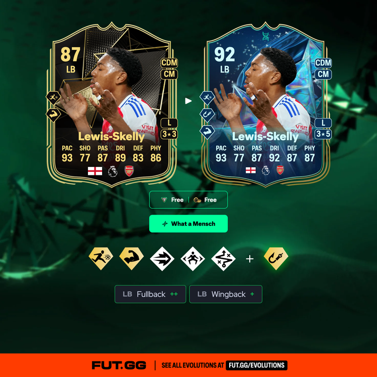 Lewis-Skelly What a Mensch Evolution