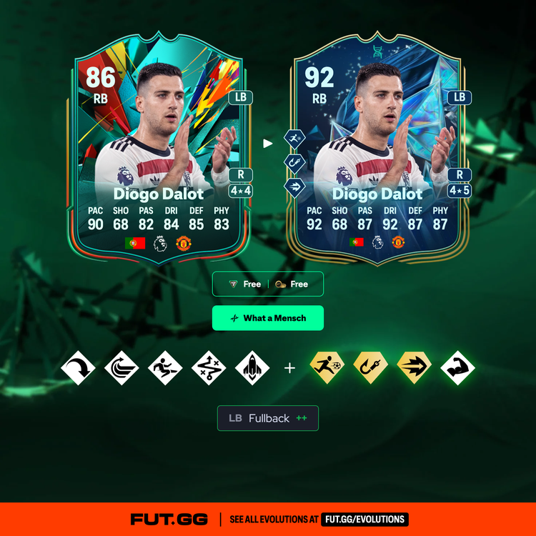 Dalot What a Mensch Evolution