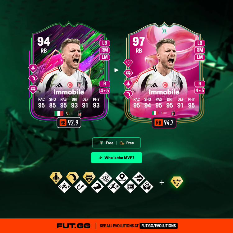 Immobile Who is the MVP Evolution