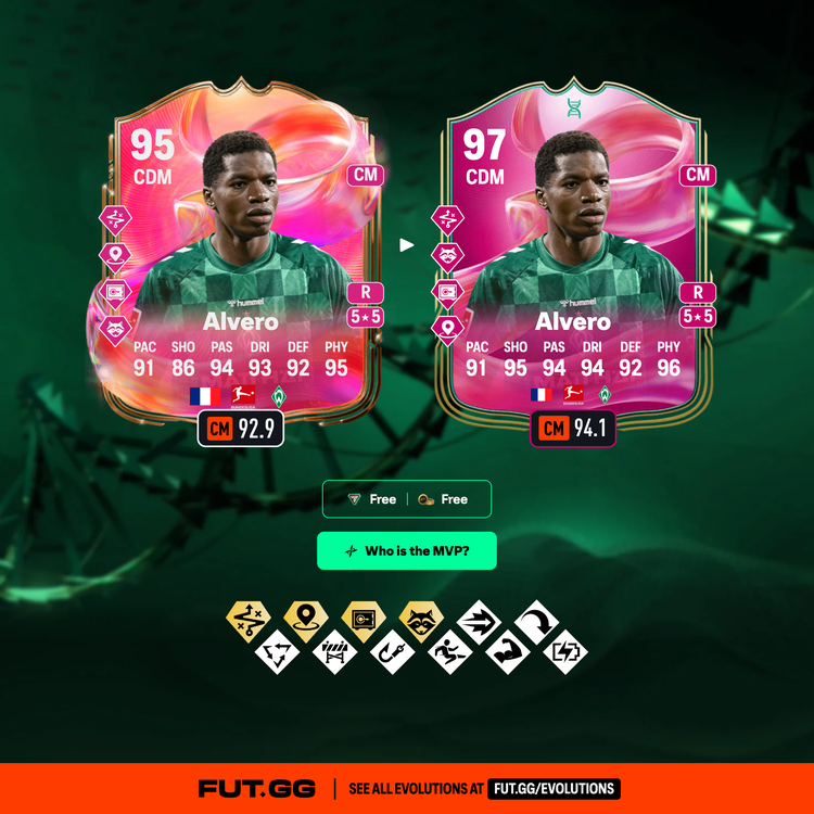 Alvero Who is the MVP Evolution