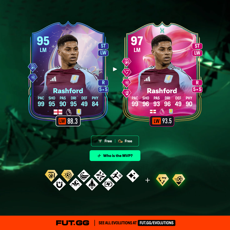 Rashford Who is the MVP Evolution